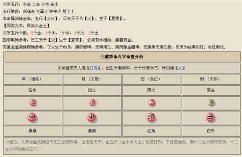 五行缺木工作|根据五行喜忌选职业。